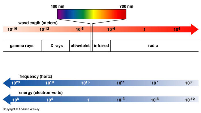 Featured image of post Incandescent Light Bulb Spectrum / Free shipping for many items!