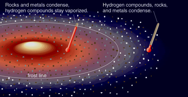 condensation in the solar system