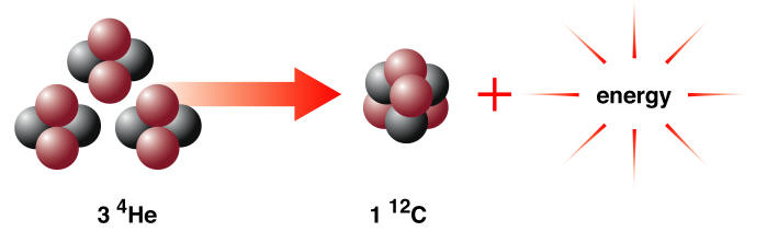 helium diagram for Stellar Evolution