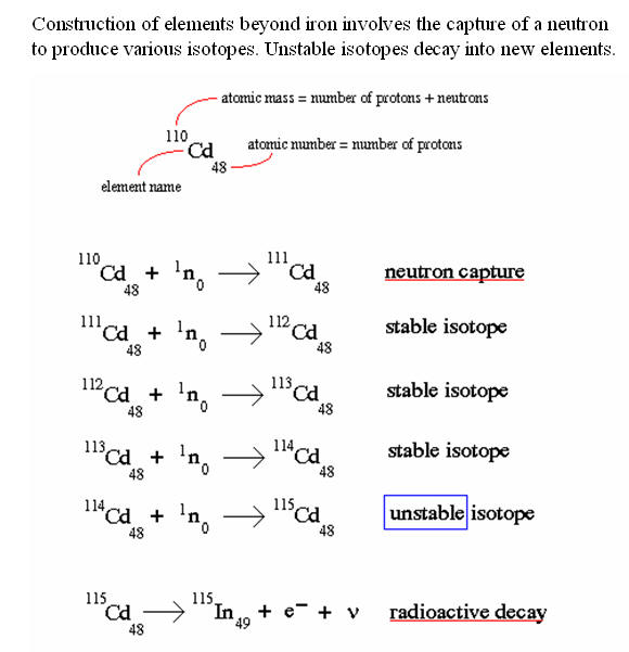 Supernova nucleosynthesis r process