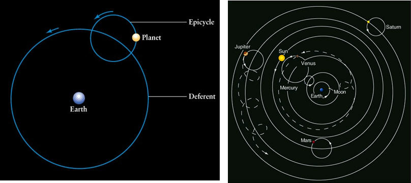 ¿Cómo explicó el antiguo modelo griego el aparente movimiento retrógrado de los planetas?