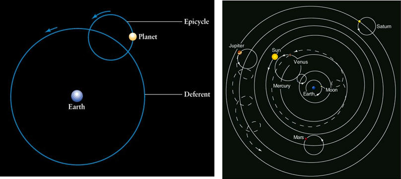 retrograde movement of planets