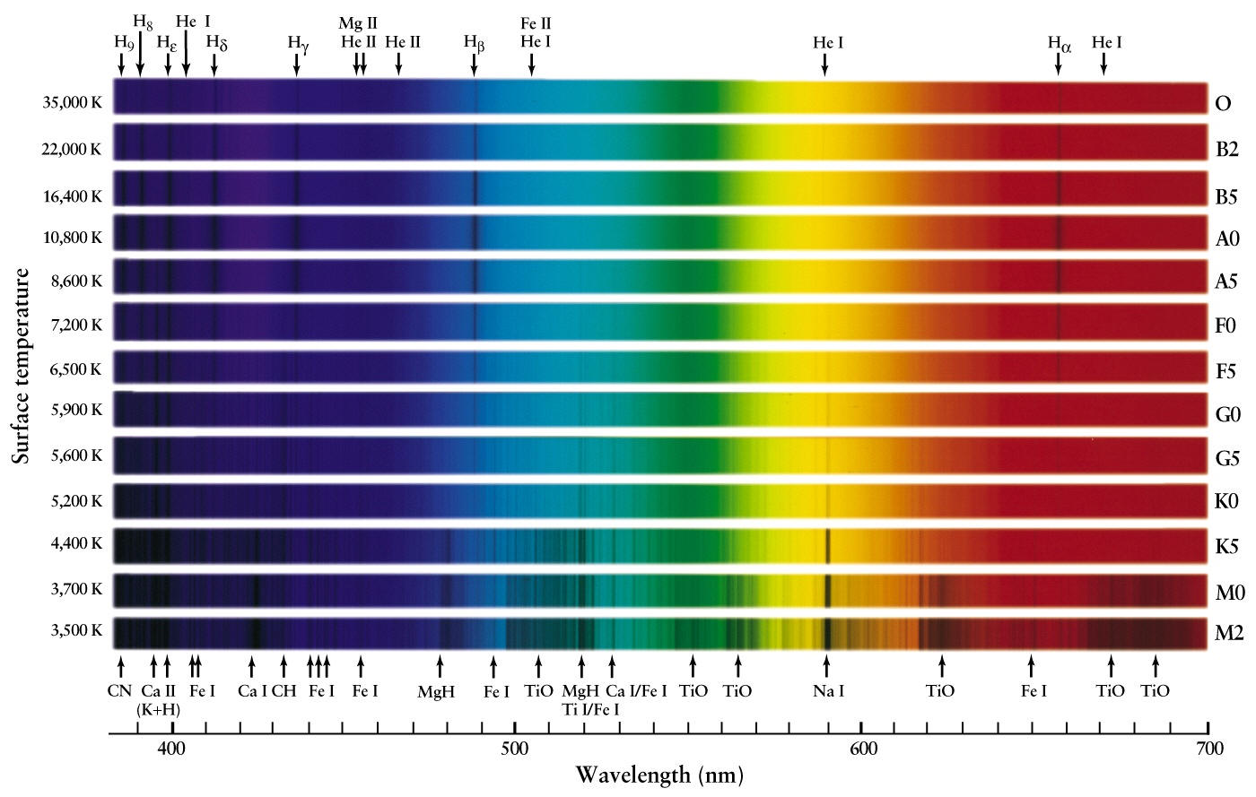 Why Does Incandescent Light Produce A Continuous Spectrum