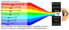 Wavelength vs color