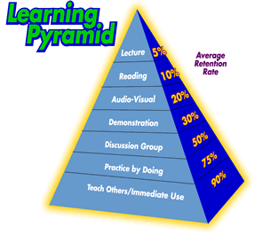 Learning Pyramid