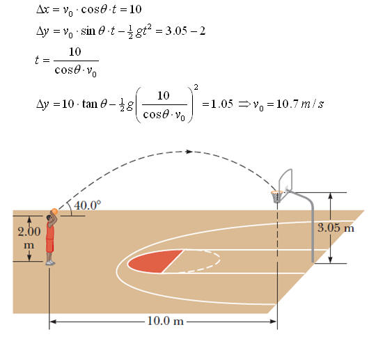 Projectile Motion Mind Map - vrogue.co