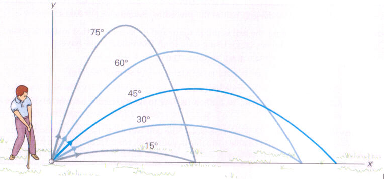 projectile motion range