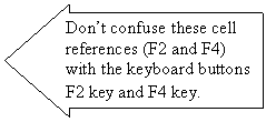 Left Arrow: Dont confuse these cell references (F2 and F4) with the keyboard buttons F2 key and F4 key.